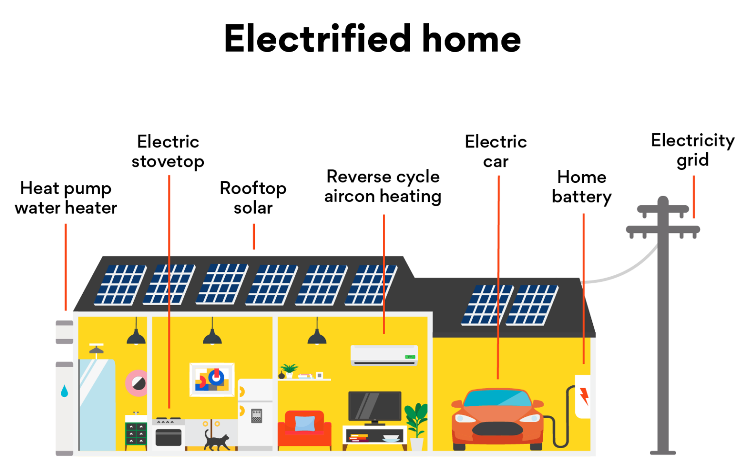 A guide to electrifying your home The Origin Blog
