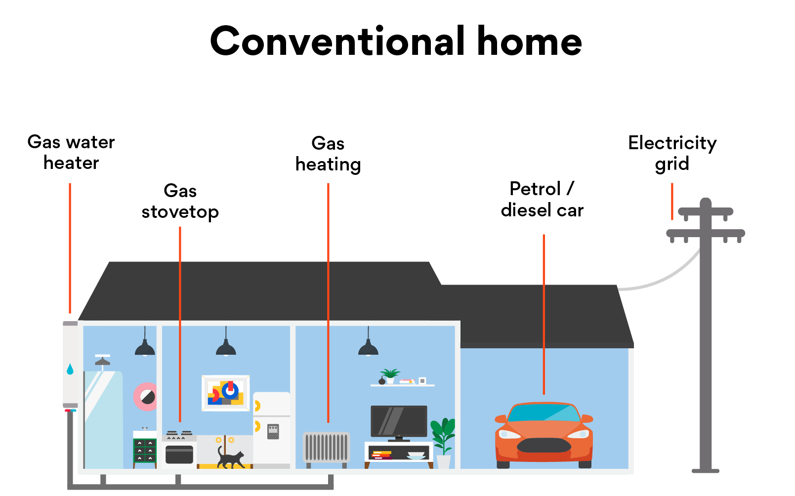 Get started on your home electrification journey with Origin Home