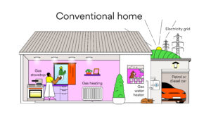 A guide to electrifying your home - The Origin Blog