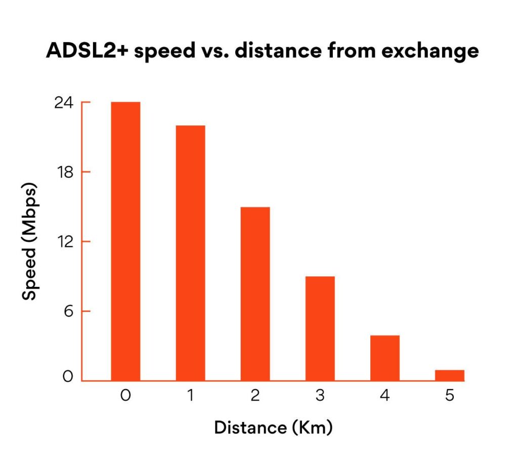 The factors that affect speed The Origin Blog