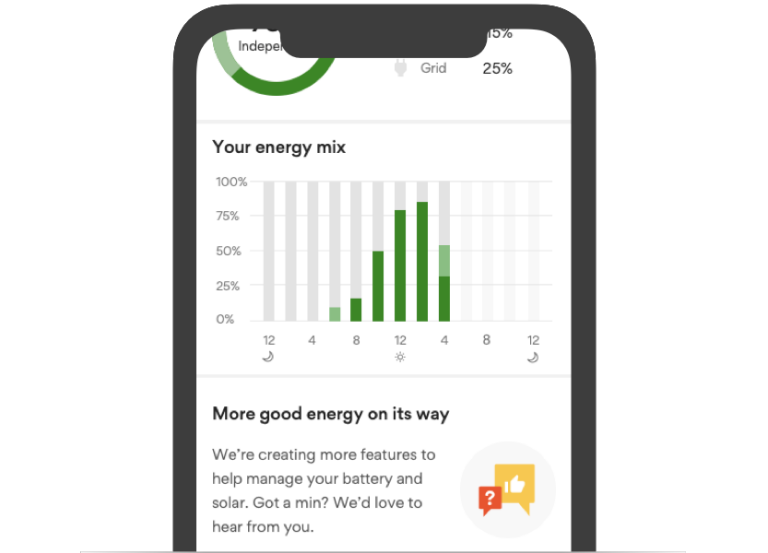 Energy Mix