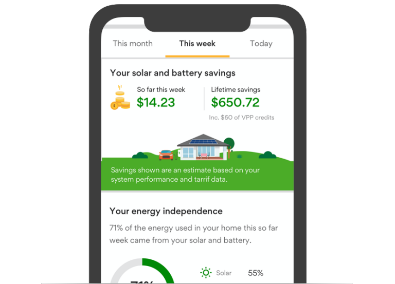 Solar and battery savings