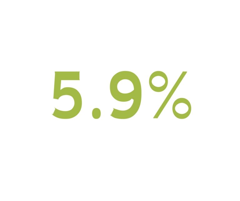 5 9 percent