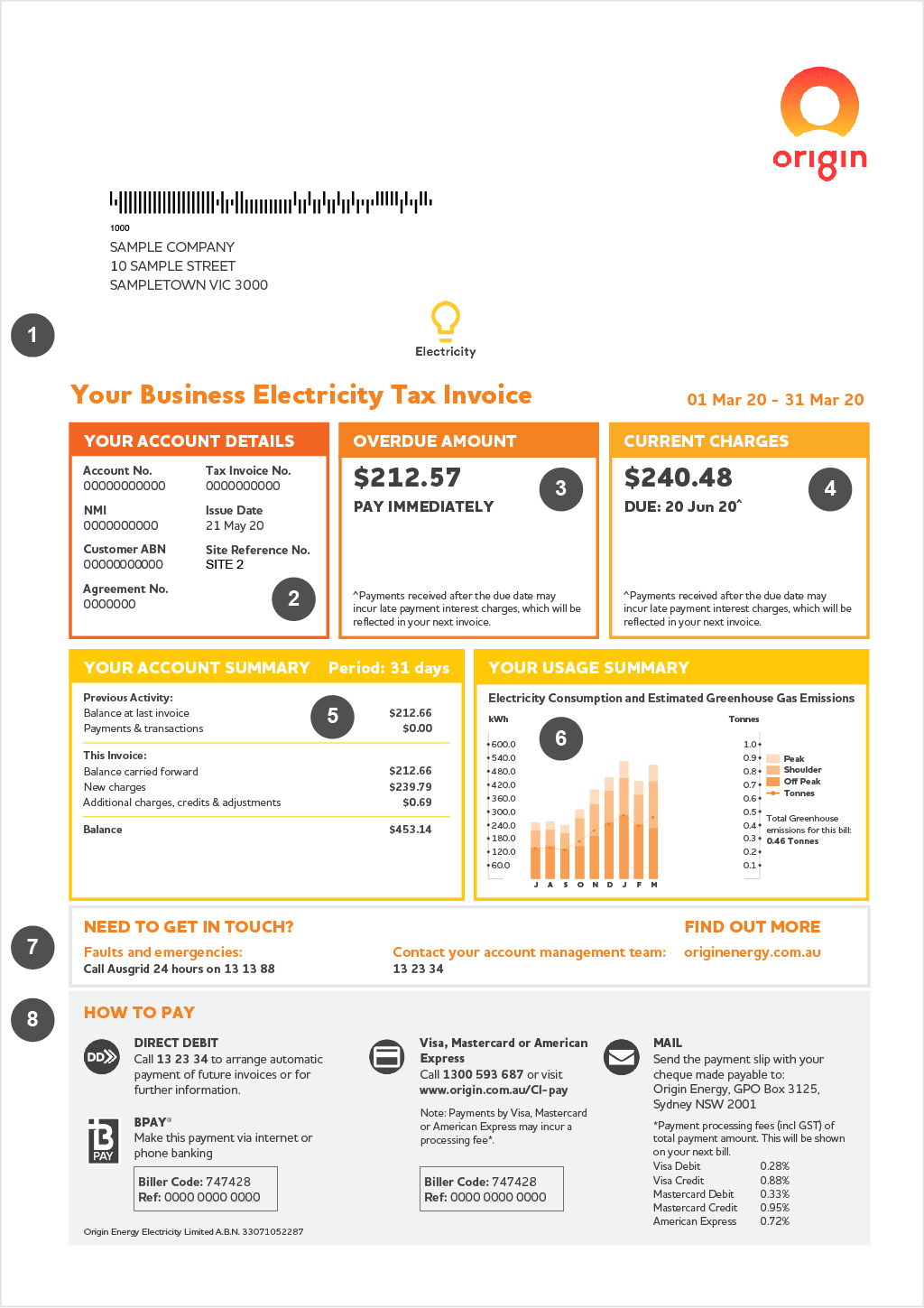 How To Read My Business Invoice Origin Energy