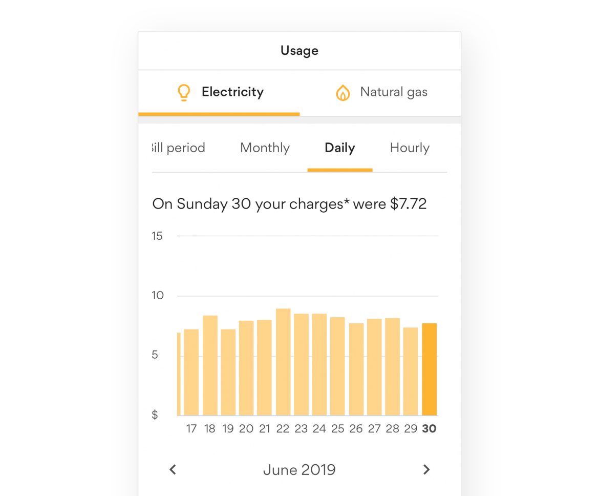 Usage screen with electricity bar graphs from Origin app Usage app screen with graph and yellow bars.