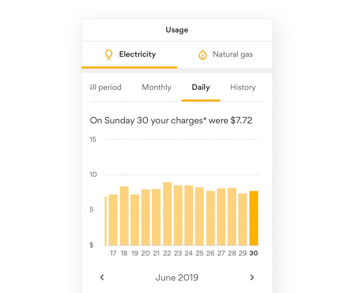 Usage screen with electricity bar graphs from Origin app Usage app screen with graph and yellow bars.
