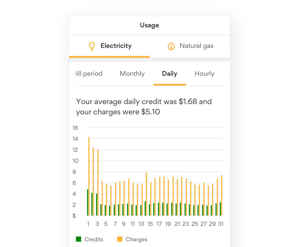 Usage screen with electricity and solar bar graphs from Origin app Usage app screen with graph and yellow and green bars.