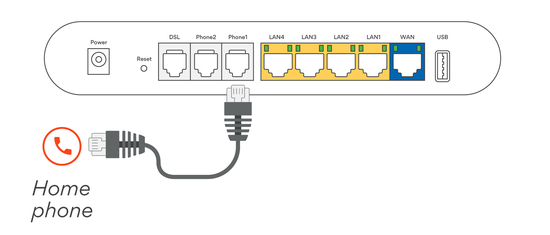 Modem set up guide