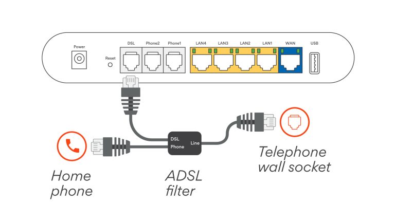 ADSL filter