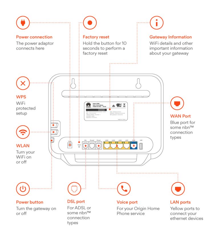 Modem set up guide