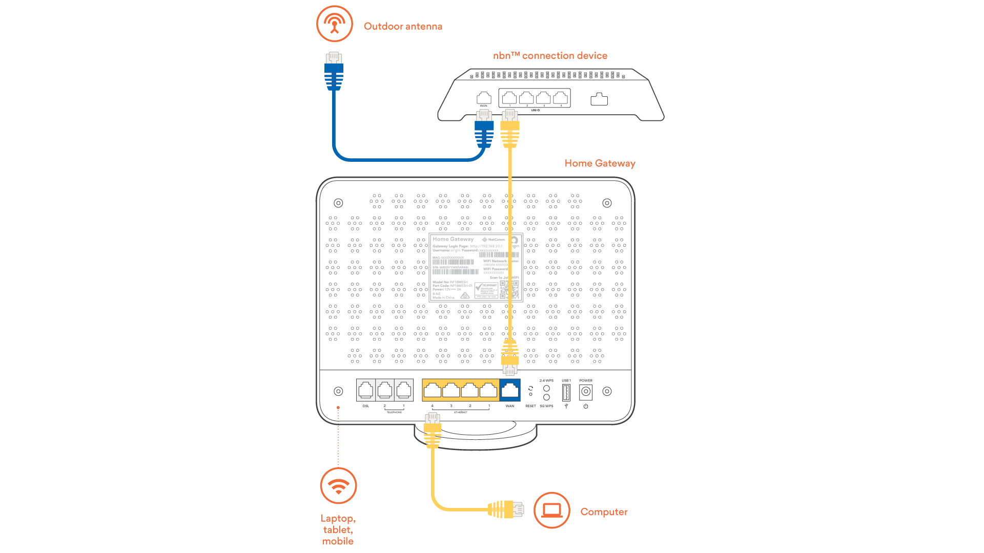 Modem set up guide