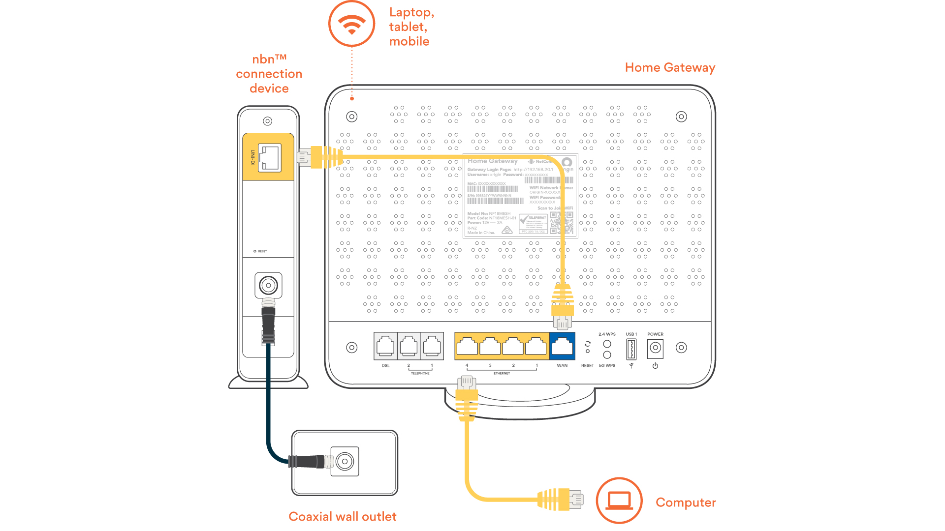 Modem set up guide