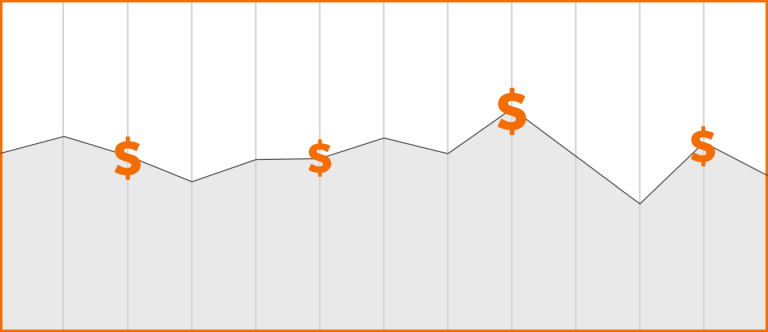 predictable plan chart 1 no margin