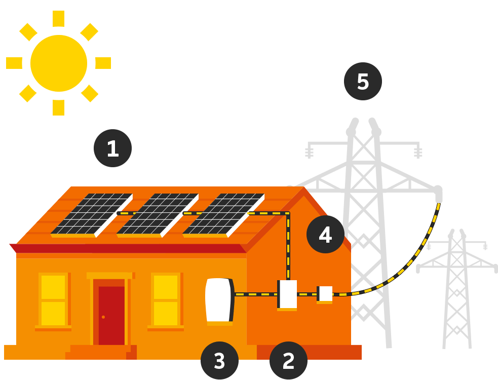 Intro to solar: A guide to choosing the right solar system - Origin Energy