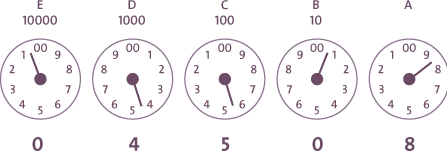 example electricity clock meter reading