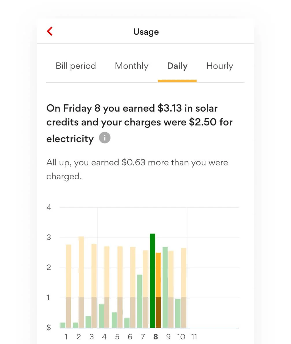 The Origin app makes energy easy 