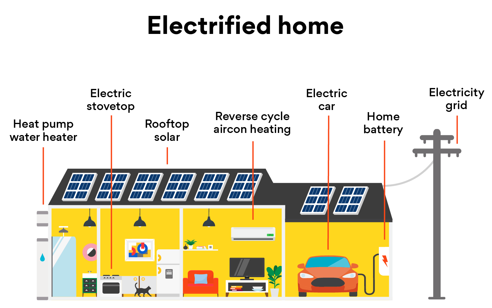 Enjoy energy freedom, make your home battery pay Origin Home