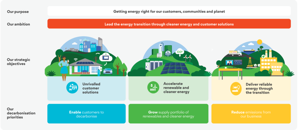 Our strategy - Origin Energy
