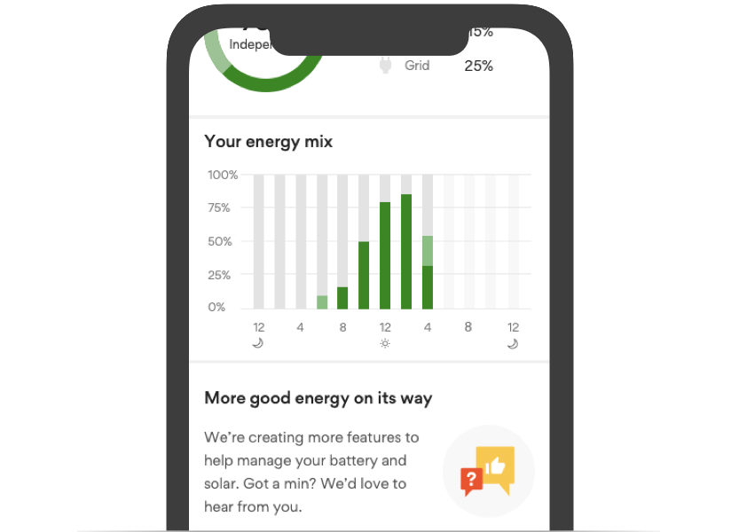 Energy Mix