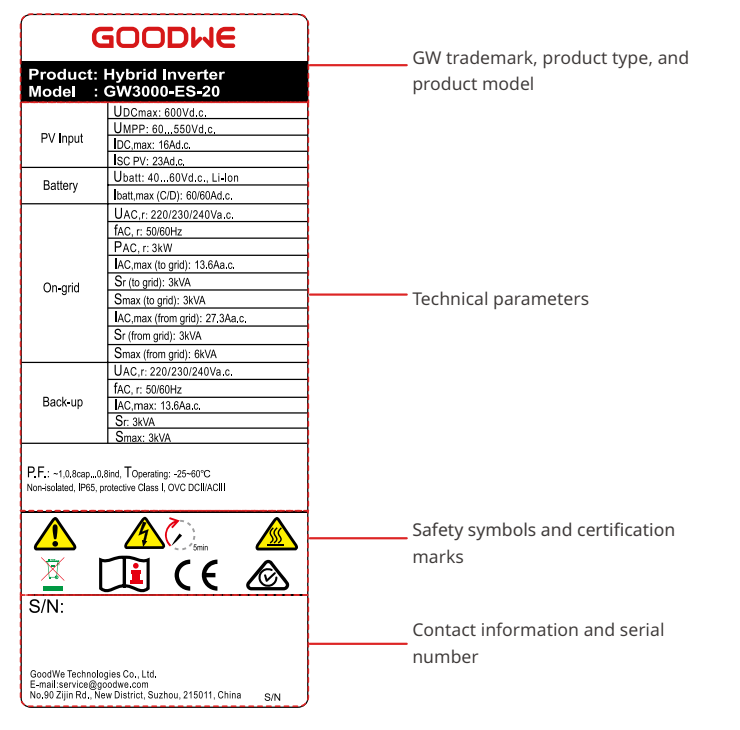 Find your solar battery and inverter serial numbers | Help & Support