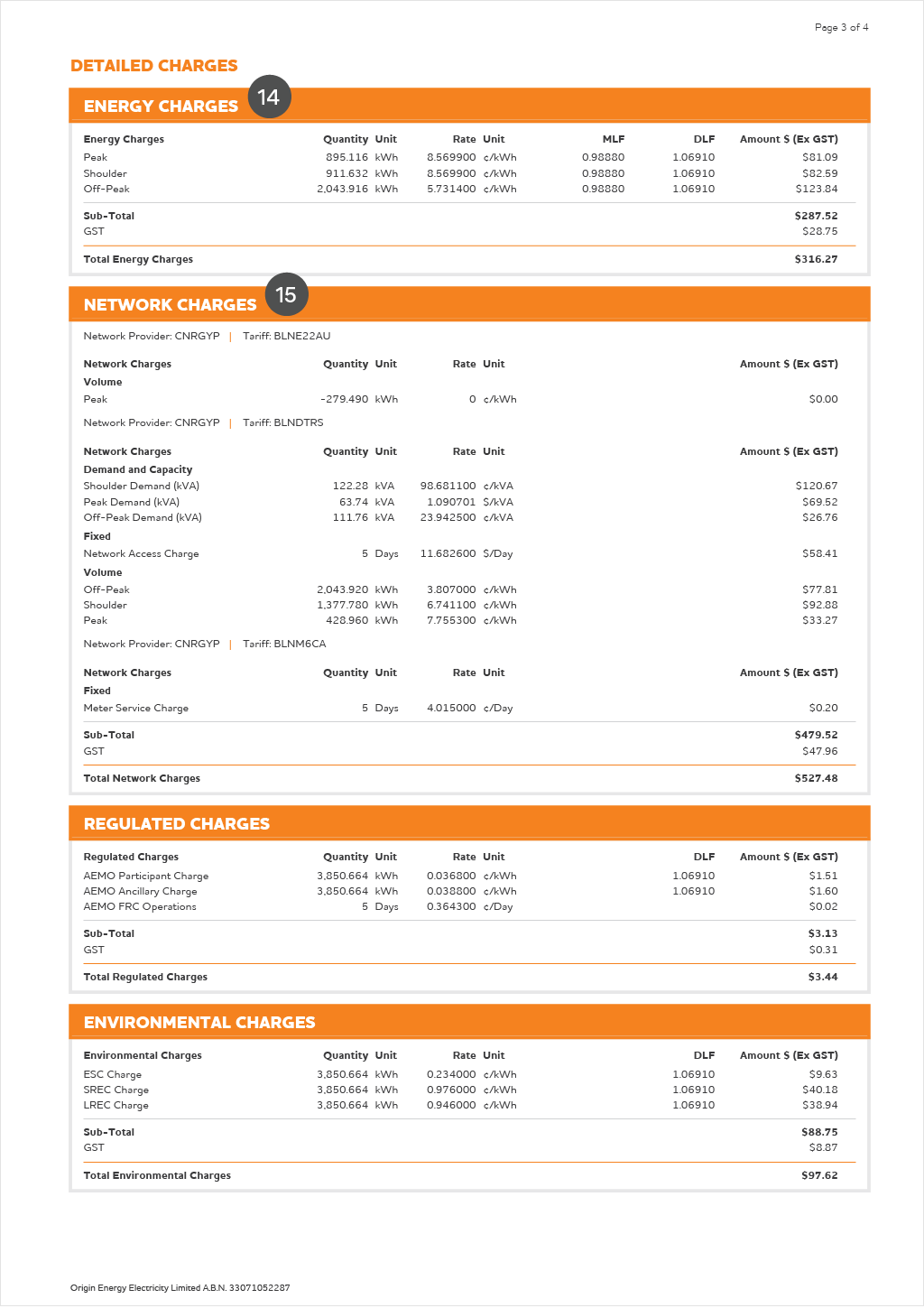 Page 3 of Origin commercial electricity bill