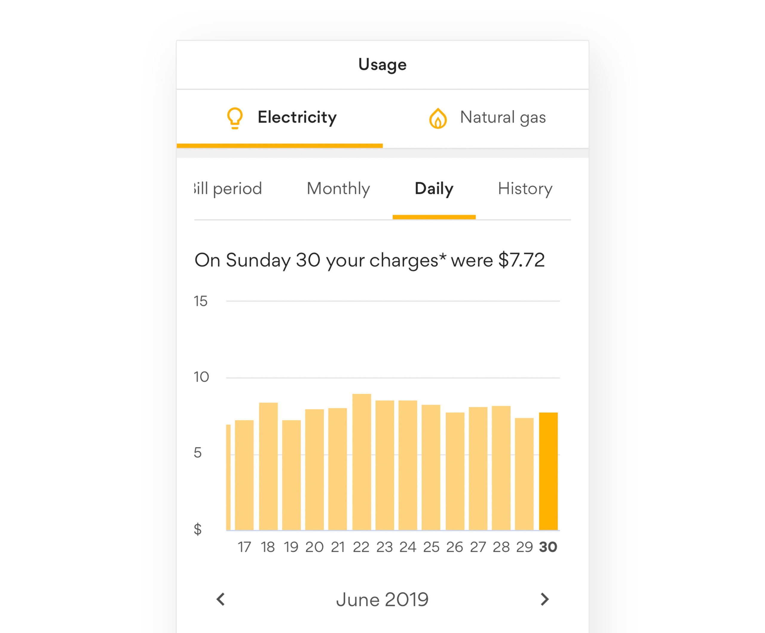 Usage app screen with graph and yellow bars.