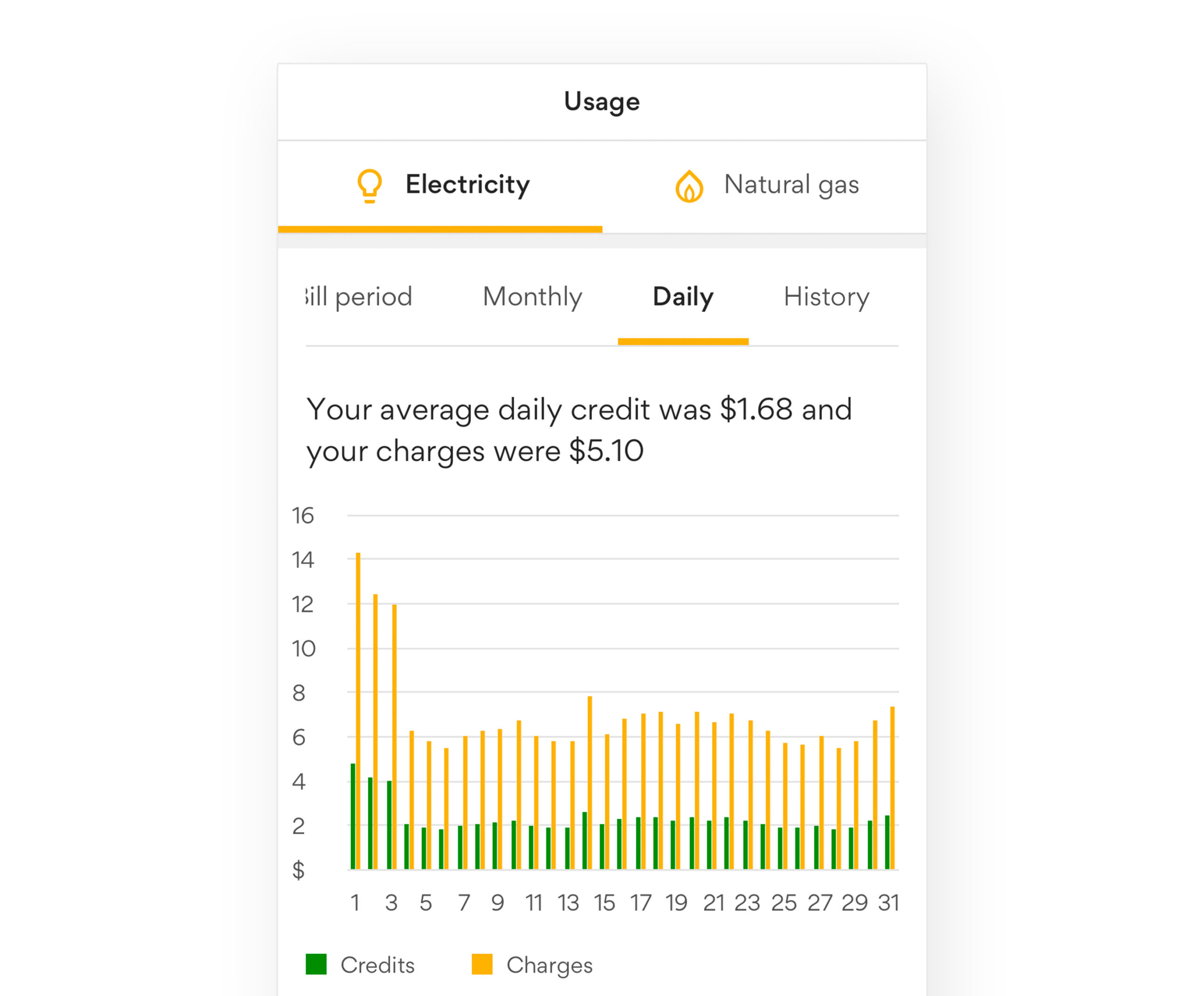 Usage app screen with graph and yellow and green bars.