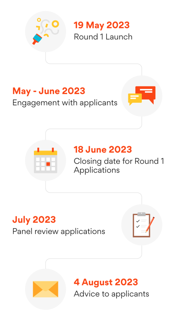 The Eraring Community Investment Fund Origin Energy