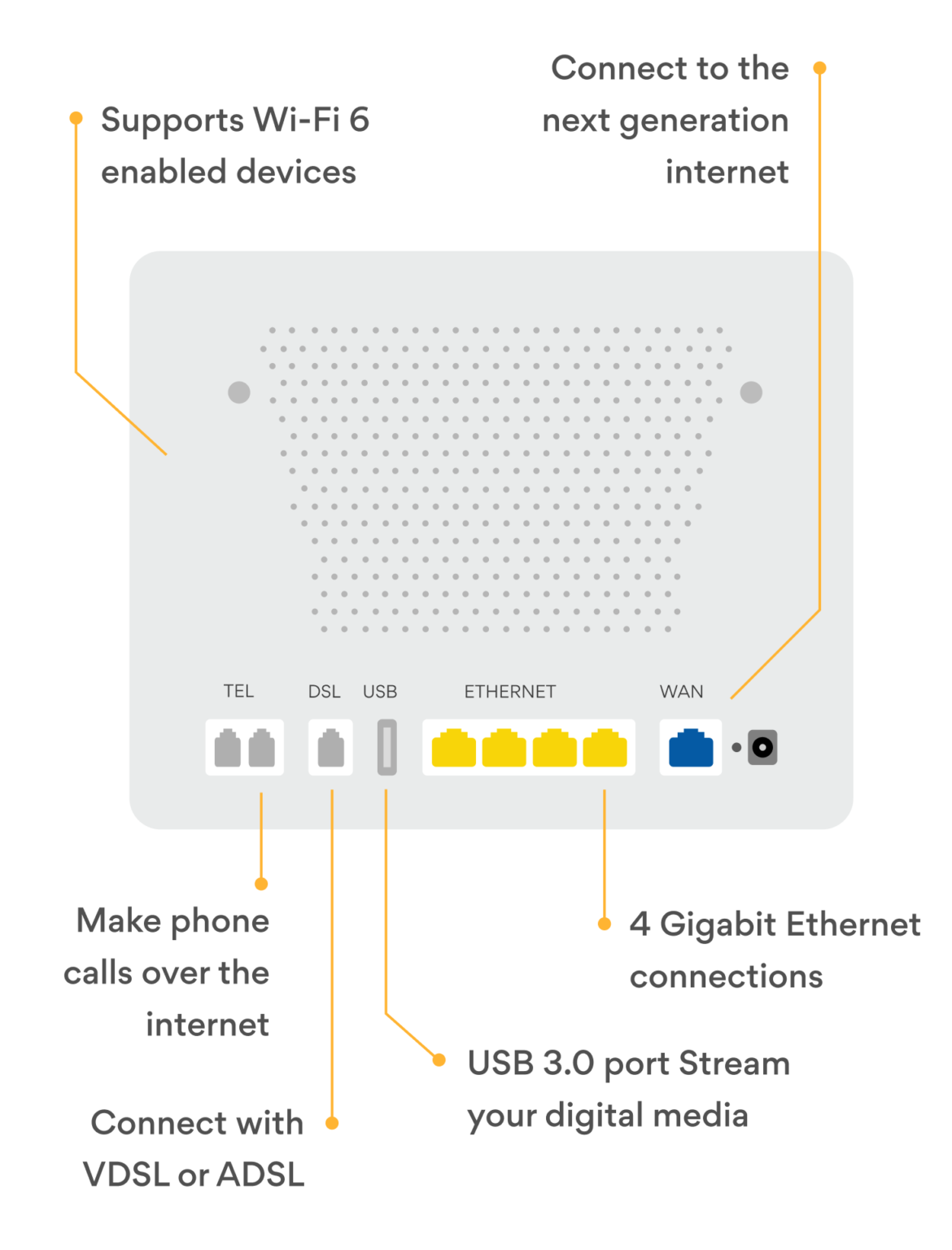 Modem Setup A StepbyStep Guide Origin Energy Origin Energy