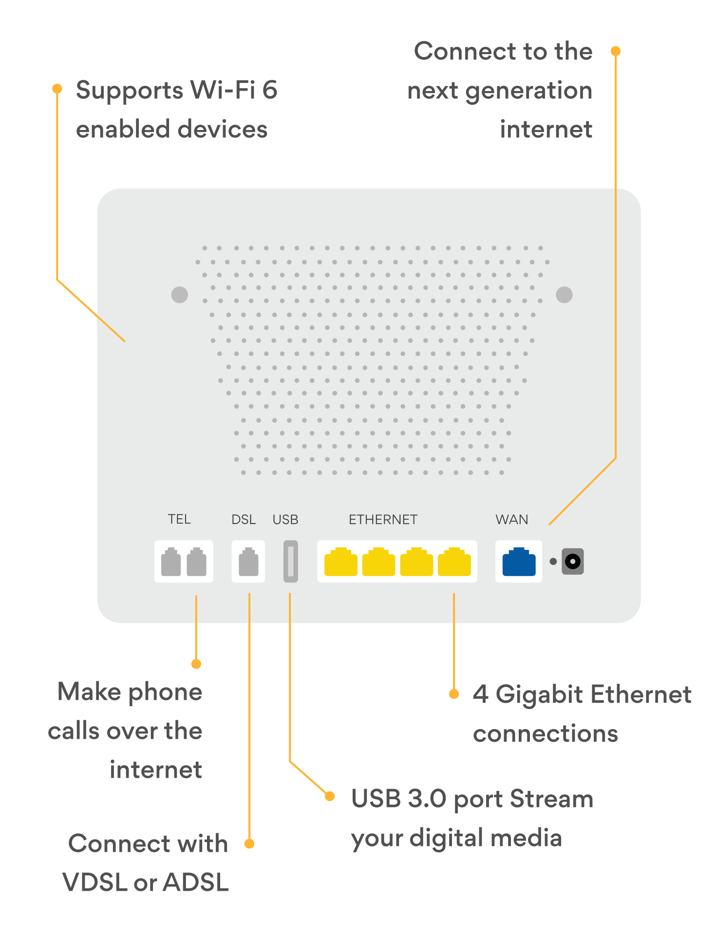 Modem Setup A StepbyStep Guide Origin Energy Origin Energy