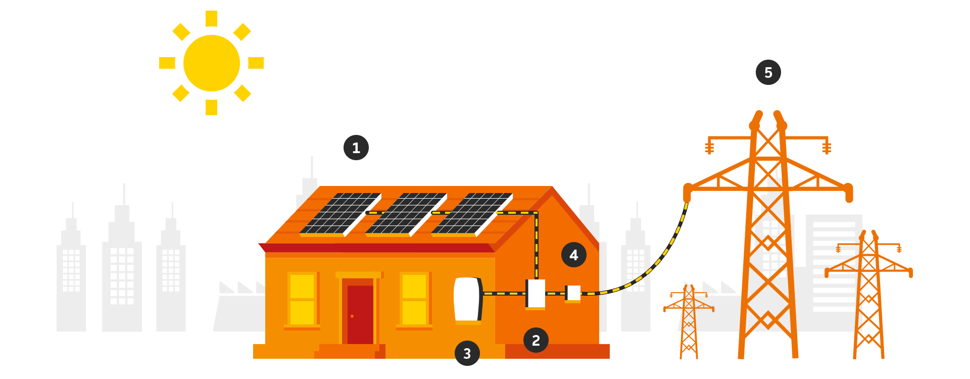 Origin cheap energy solar