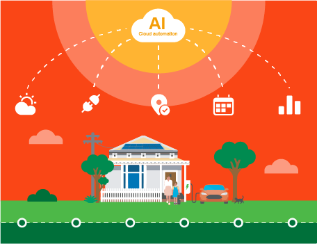 Data and energy combine to power a home connected to the virtual power plant.