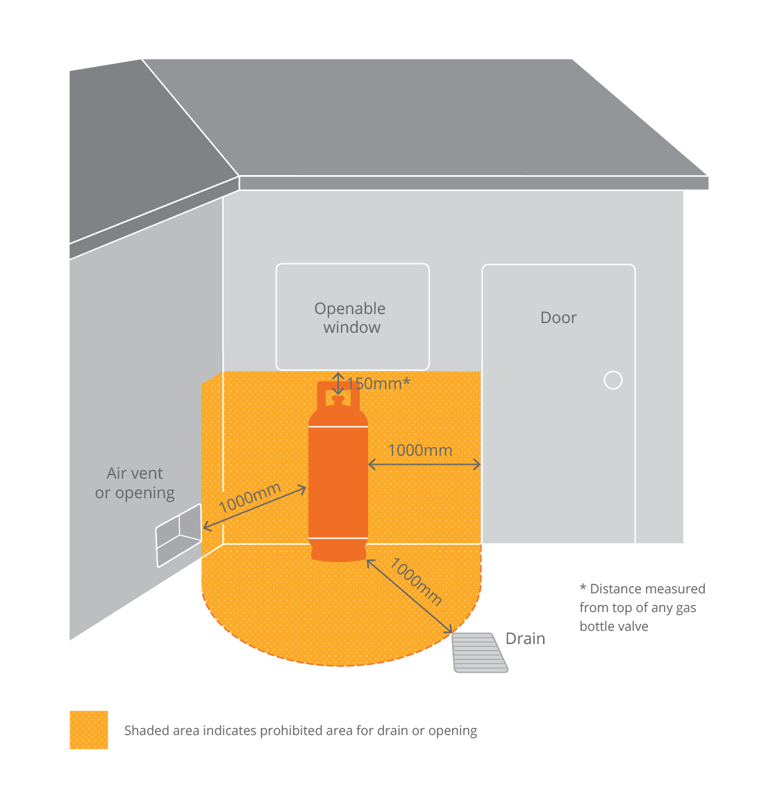 minimum-clearance-to-openings-gas-exchange-illustration