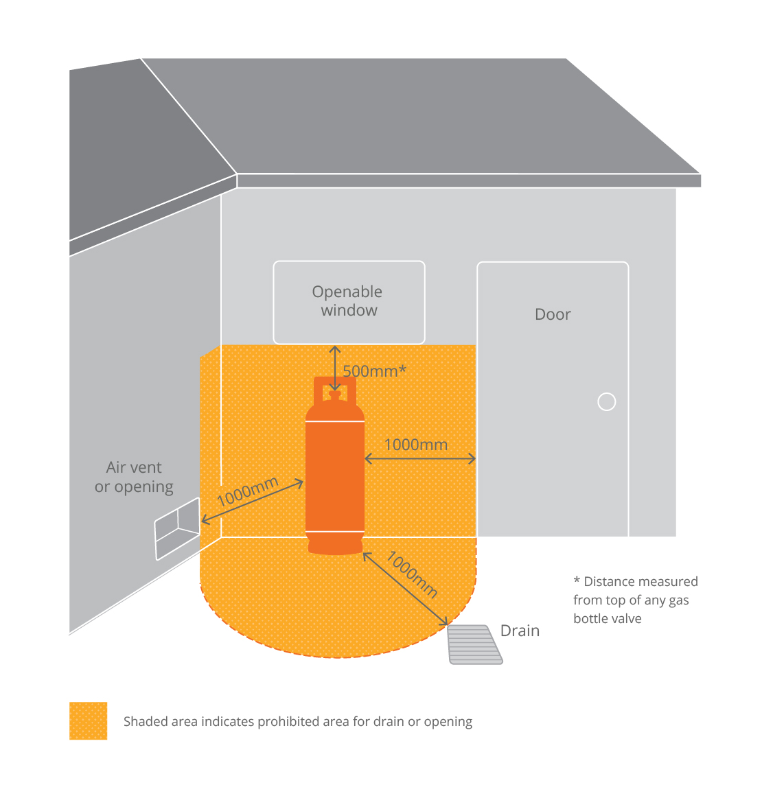 minimum-clearance-to-openings-gas-refills-illustration