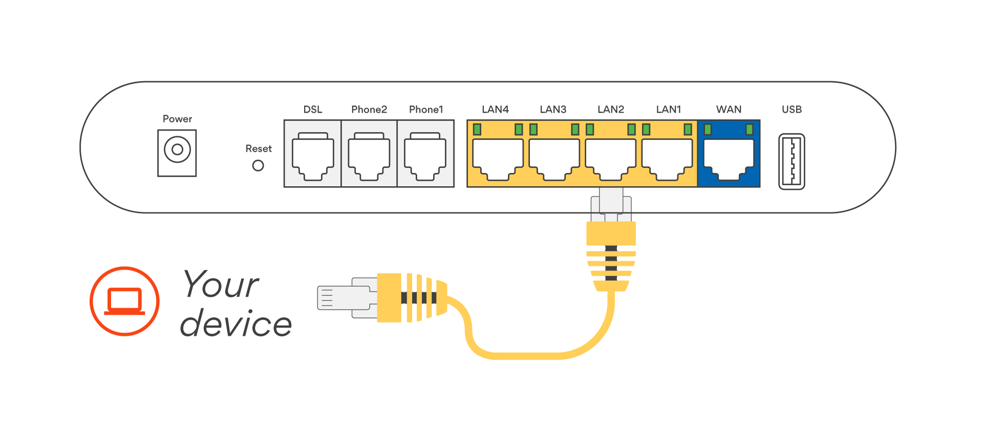 Modem Setup A StepbyStep Guide Origin Energy Origin Energy