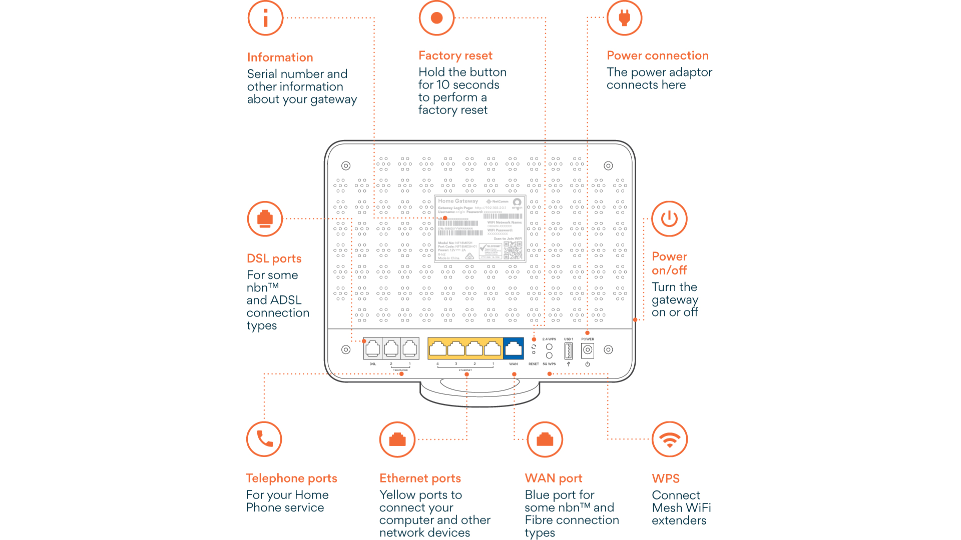 Modem Setup - A Step-by-Step Guide - Origin Energy - Origin Energy