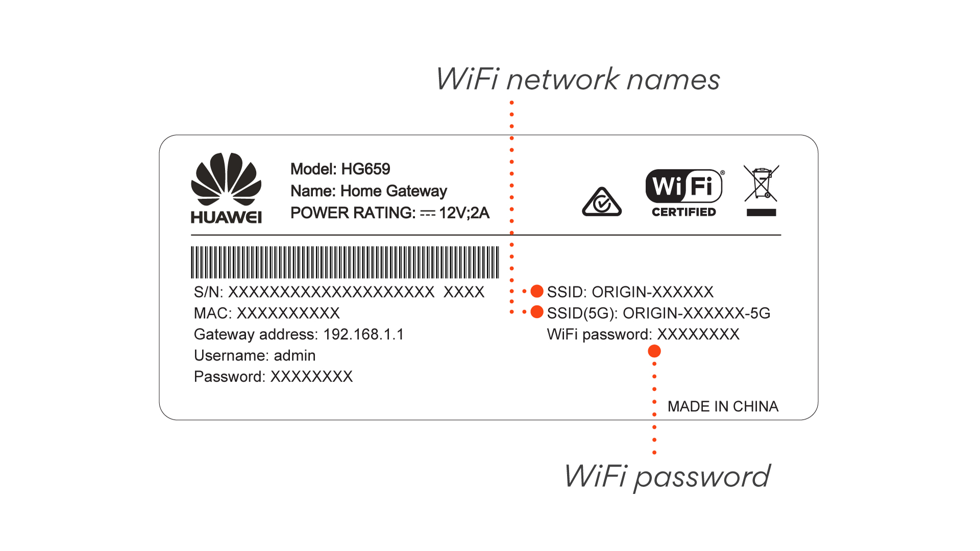 Wi-Fi network name and password on back of modem