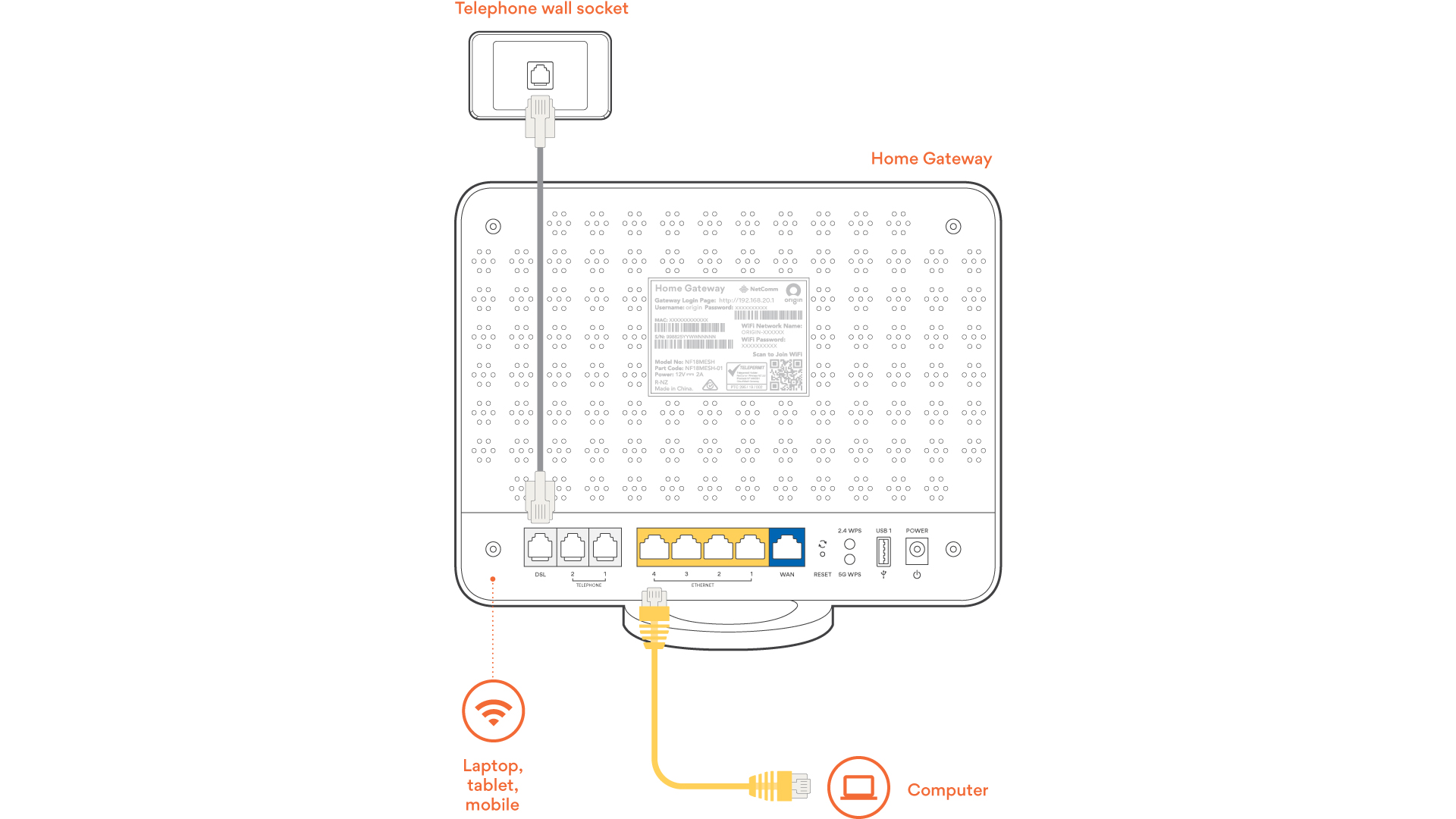 Modem Setup - A Step-by-Step Guide - Origin Energy - Origin Energy