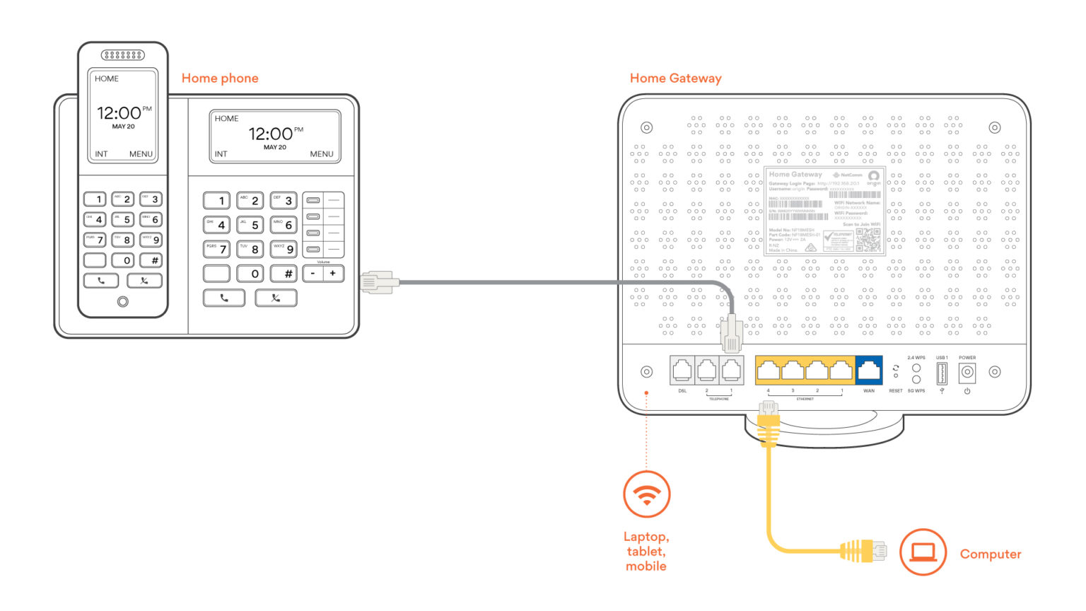 Modem Setup A StepbyStep Guide Origin Energy Origin Energy