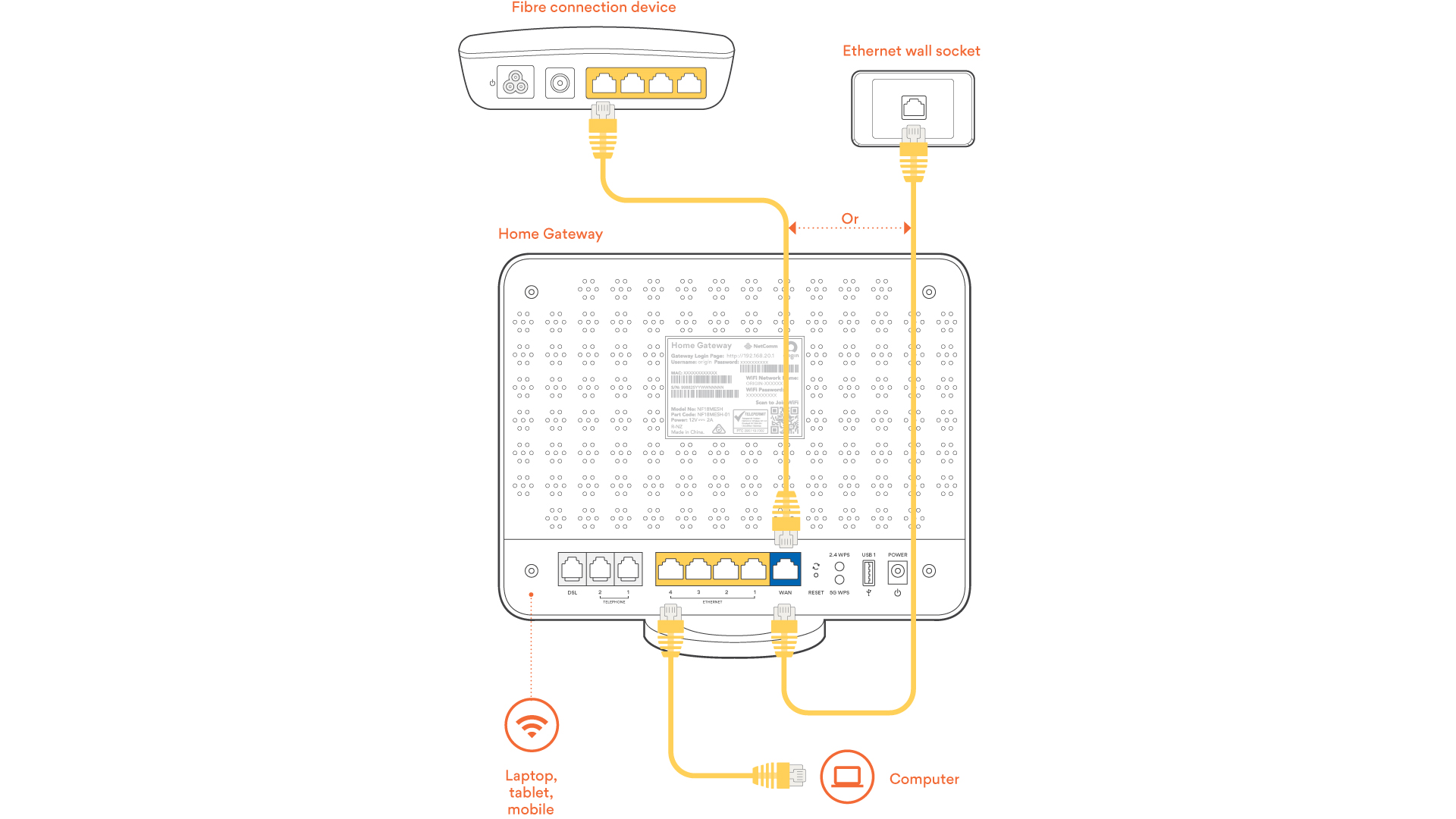 Modem Setup - A Step-by-Step Guide - Origin Energy - Origin Energy